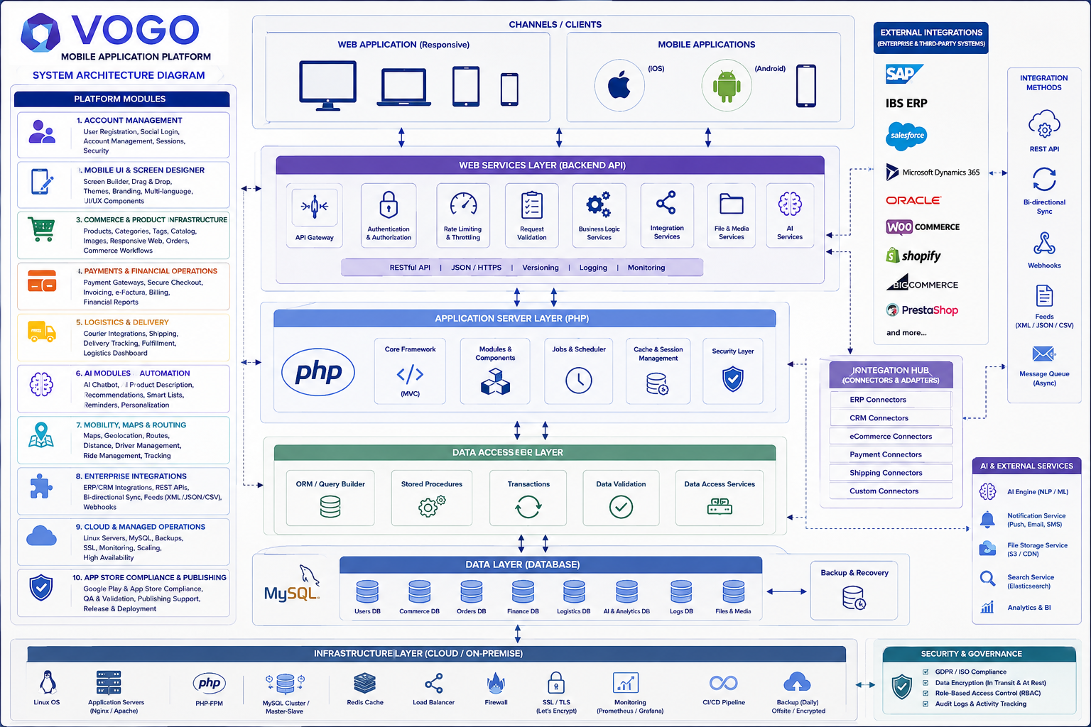 VOGO Enterprise Suite — components overview